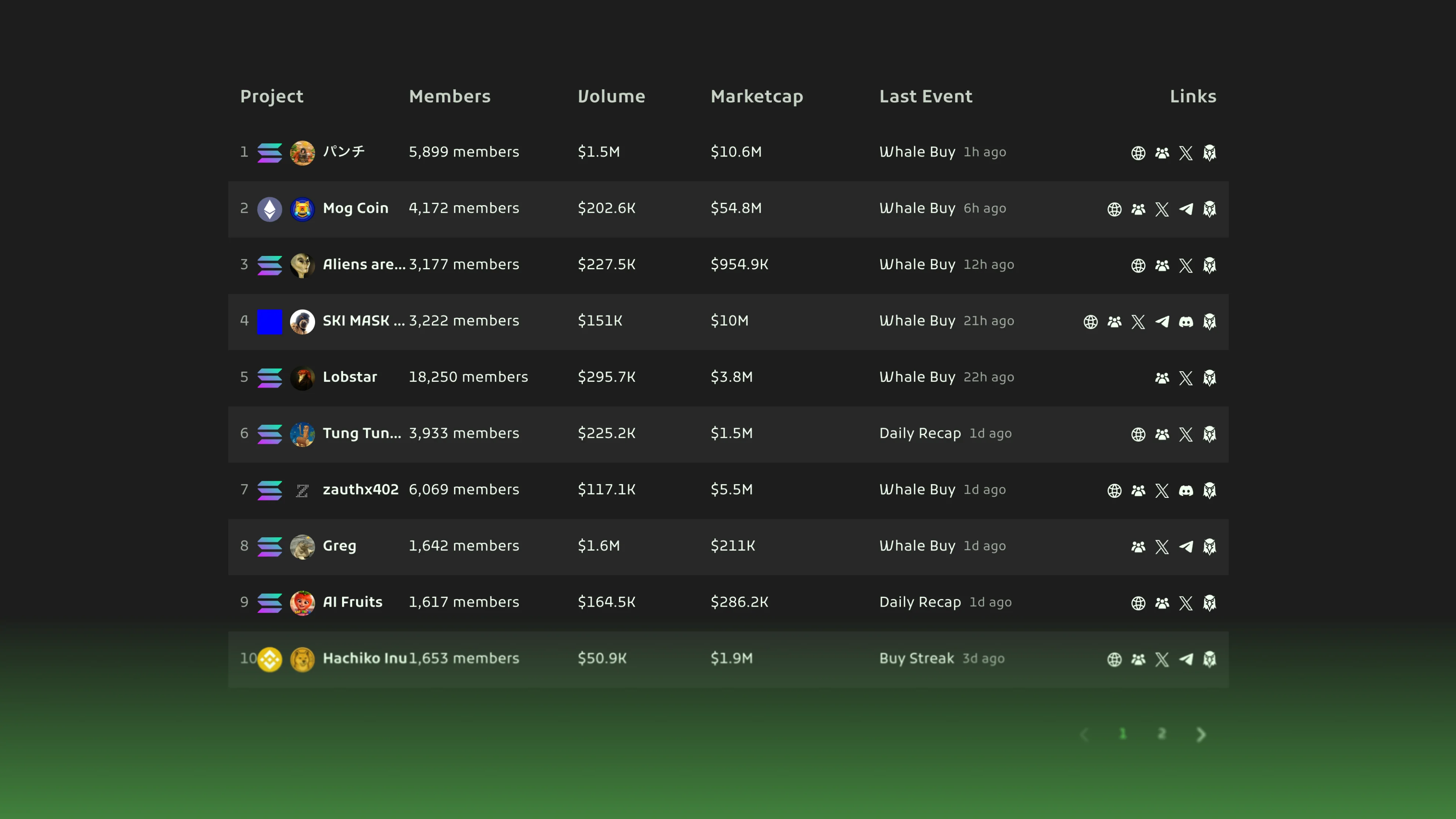 Hypex Feed: live leaderboard and discovery platform for X Communities