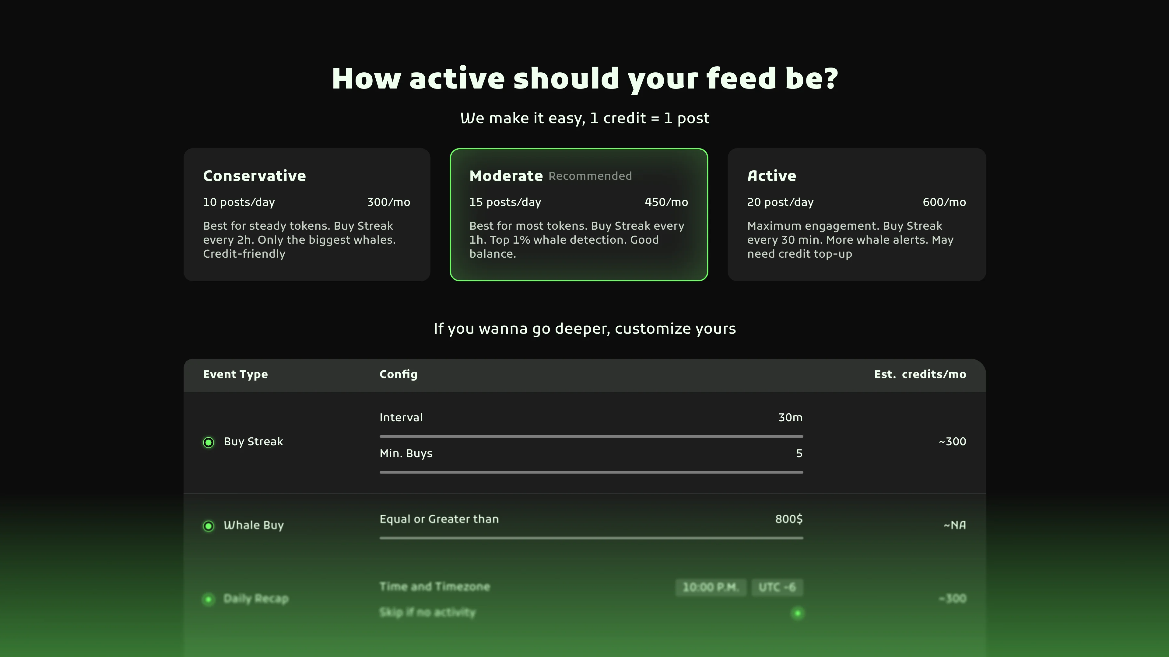 Three activity presets: Conservative, Moderate, Active