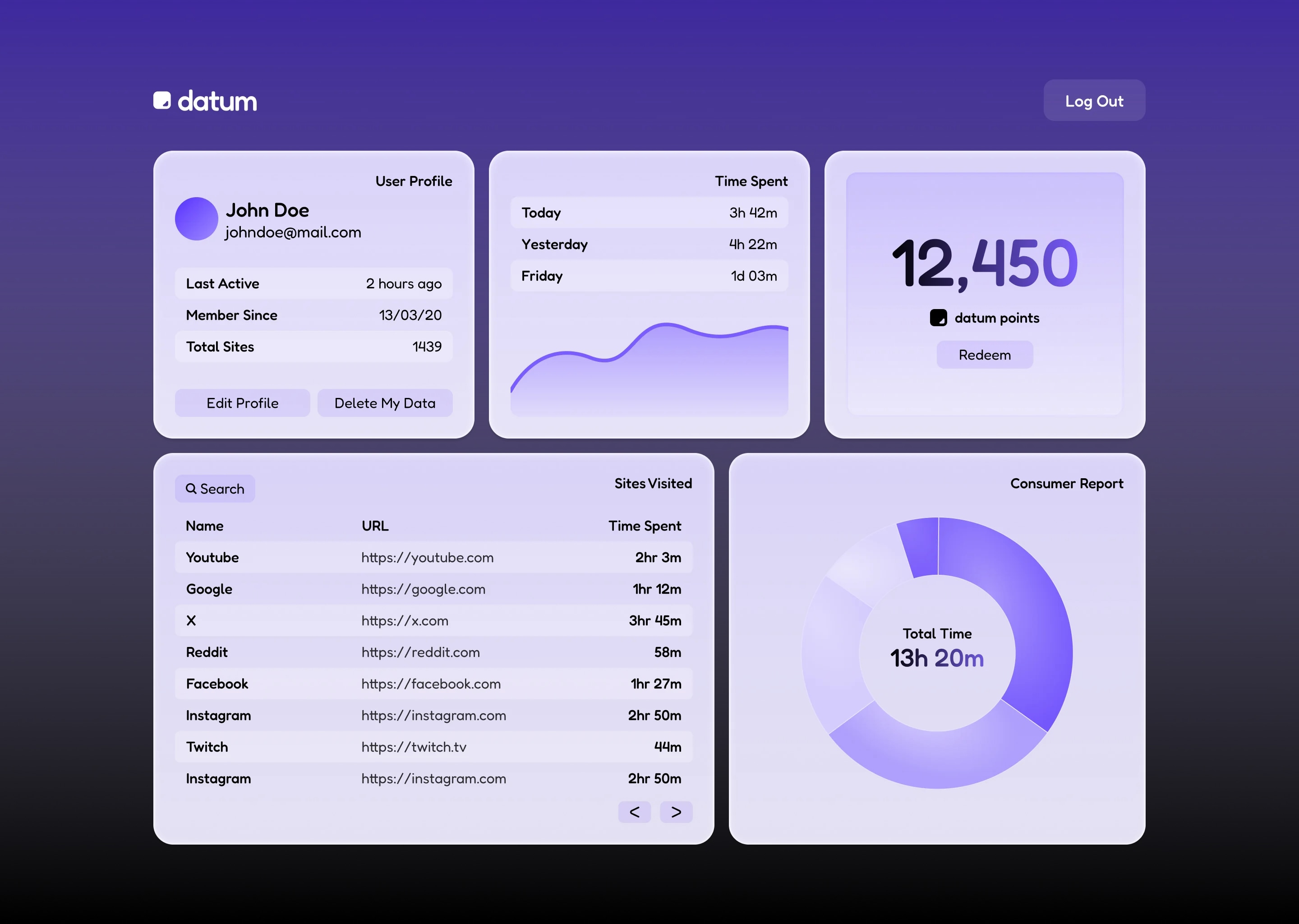 Datum dashboard interface