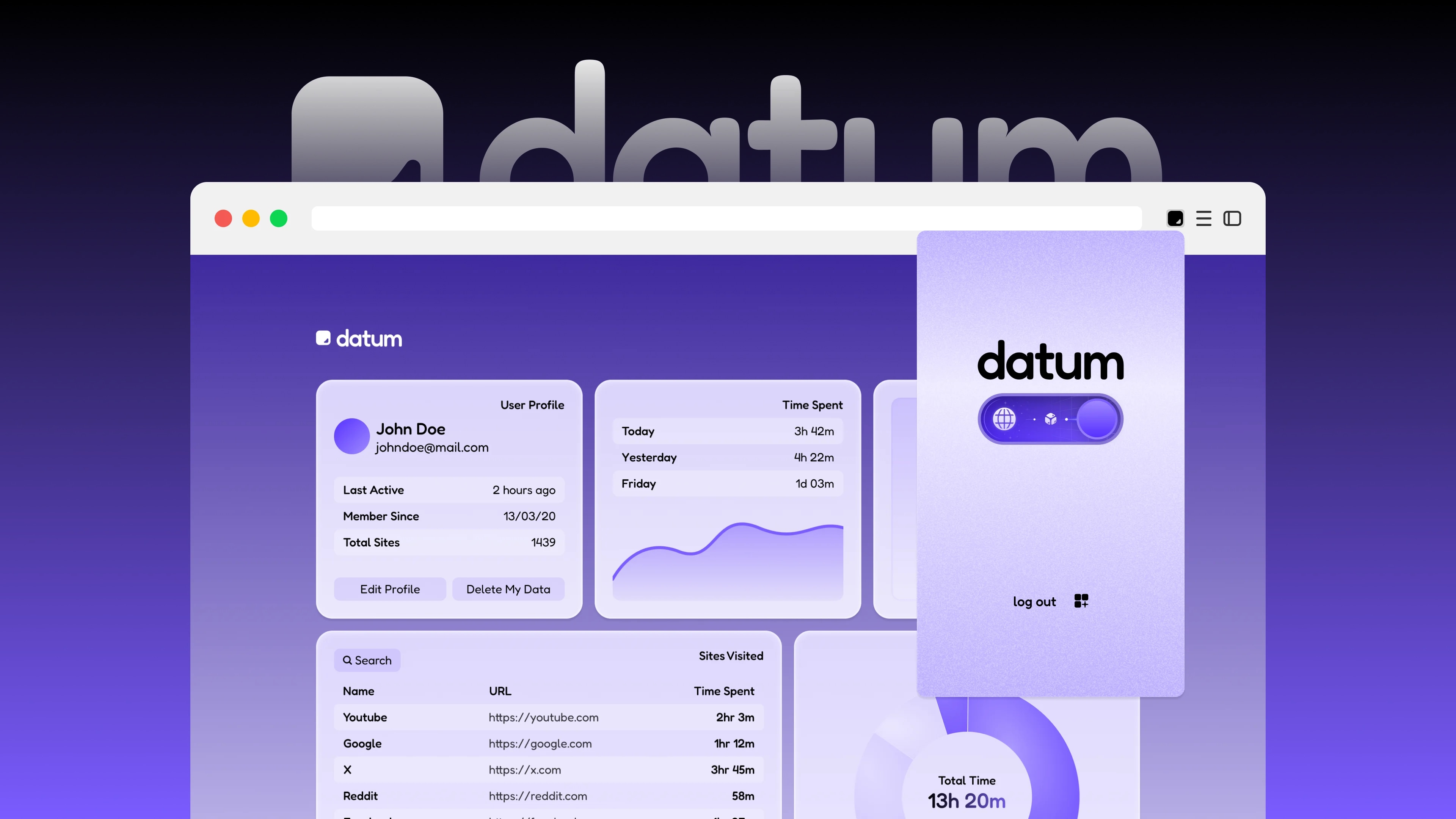 Final composition: dashboard, extension, branding elements together
