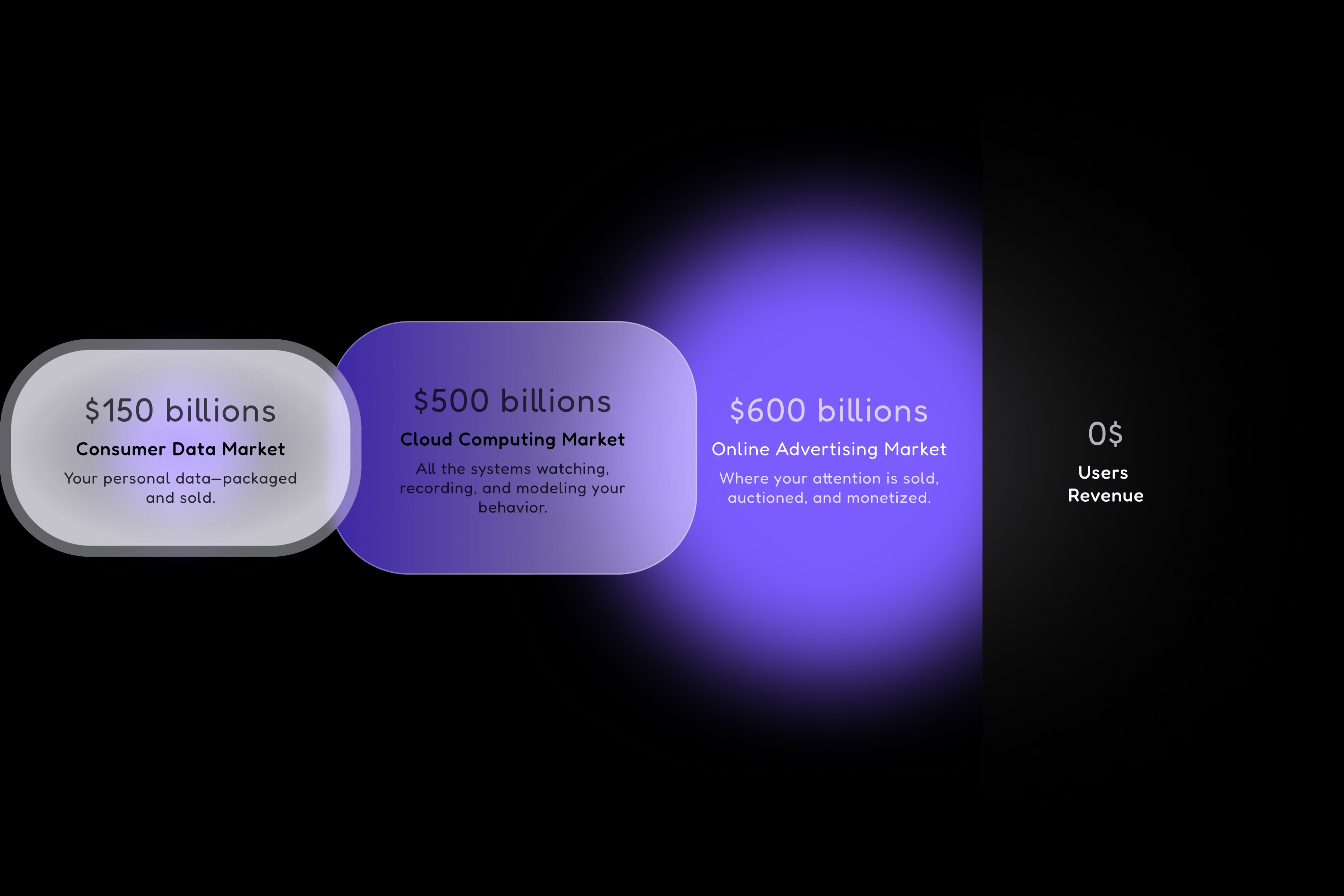 Datum problem statement