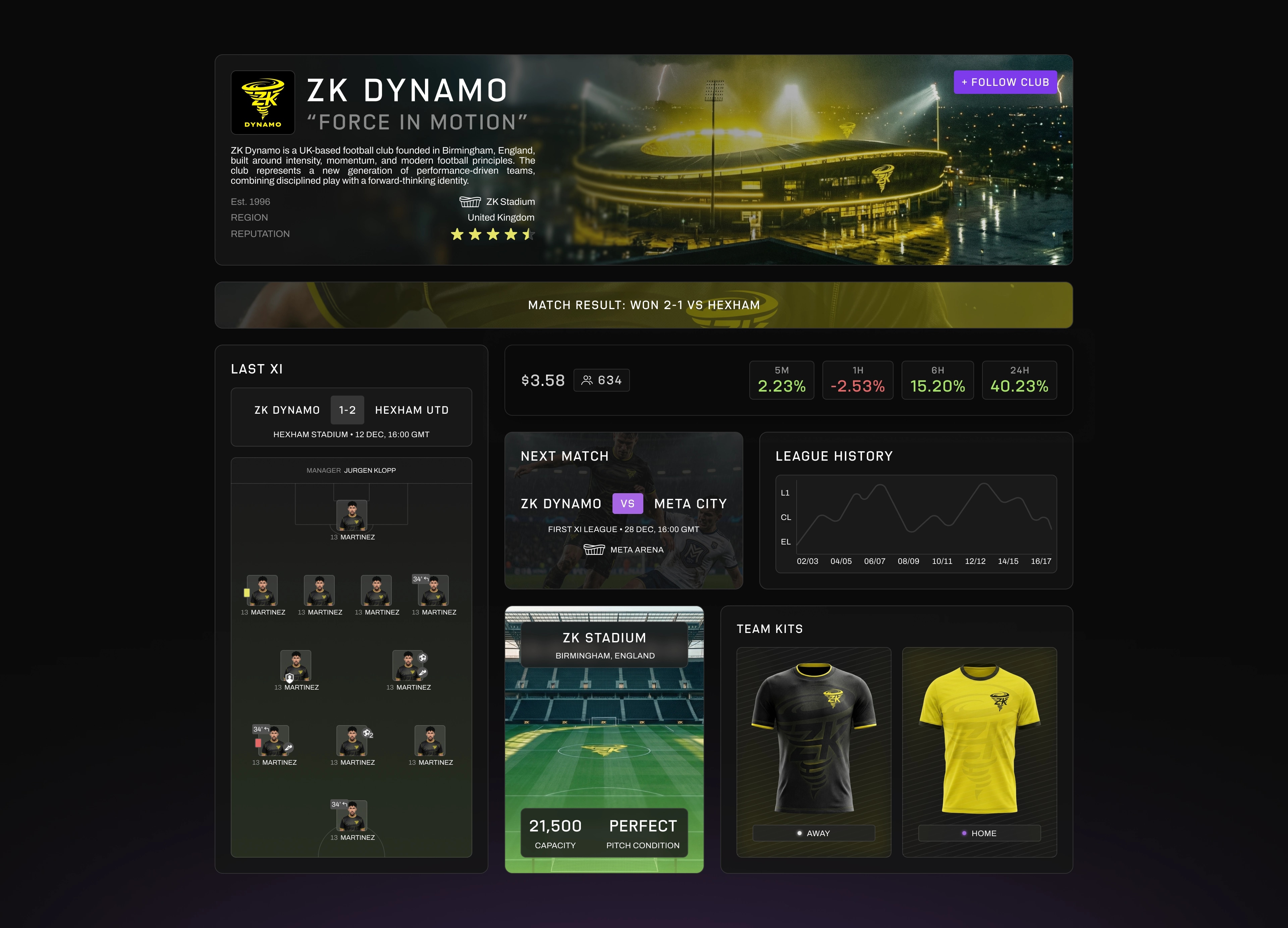 Club Profile Page showing hero identity, match result, and share price coexisting on a single surface