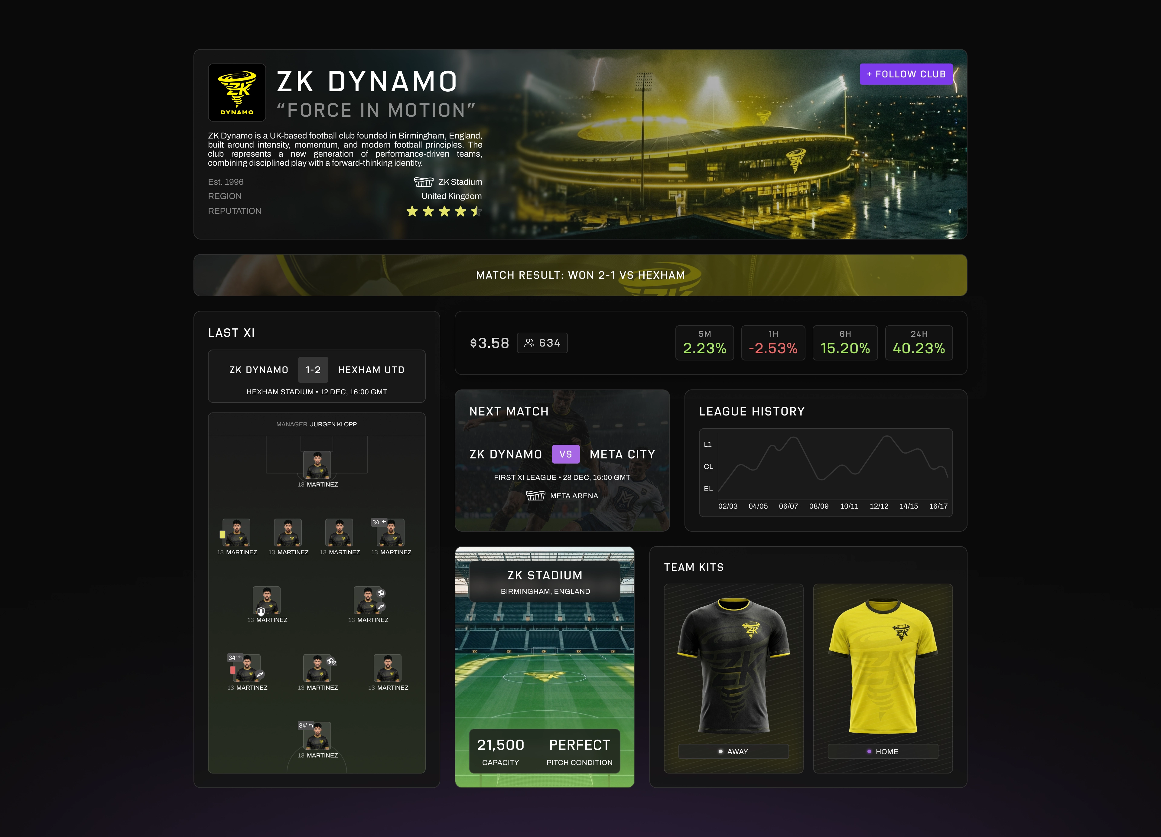 Club Profile Page showing hero identity, match result, and share price coexisting on a single surface