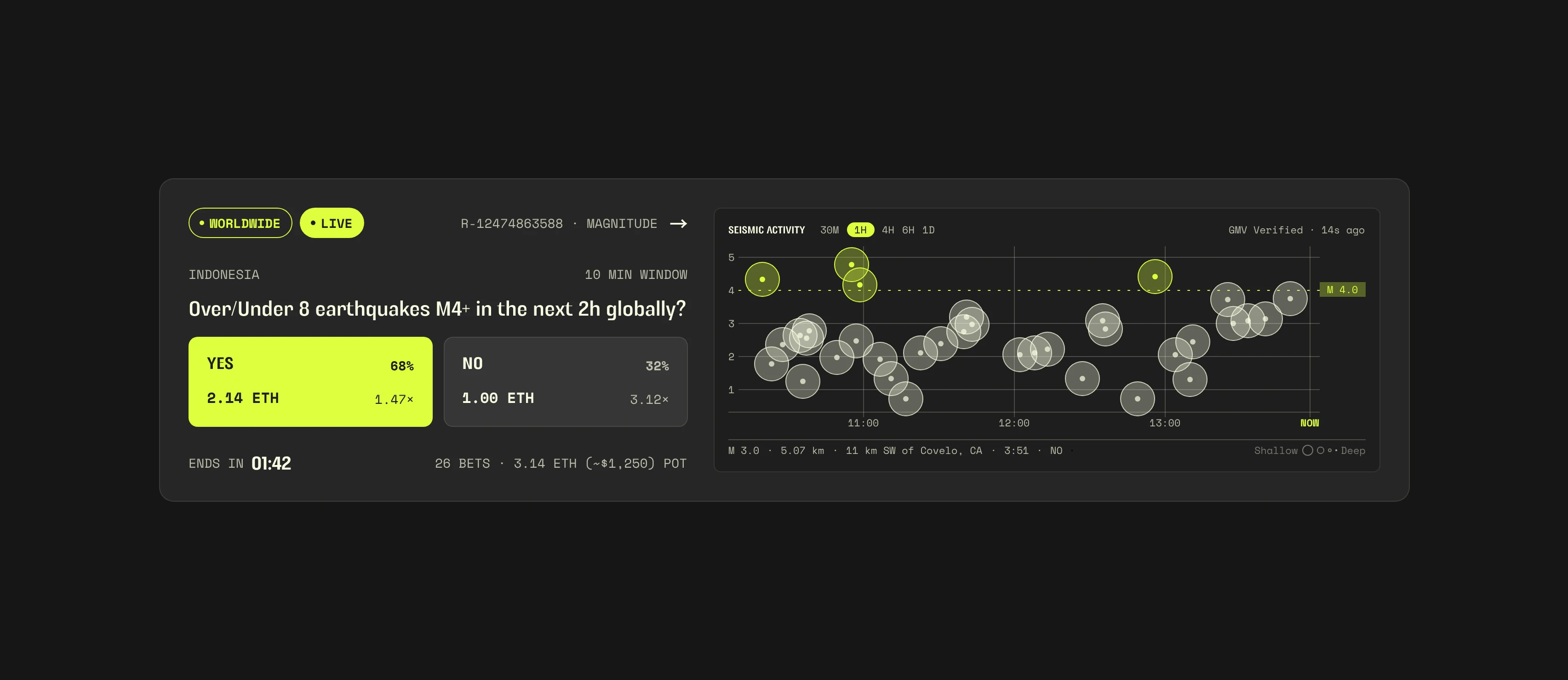 GeoChart Single Event view