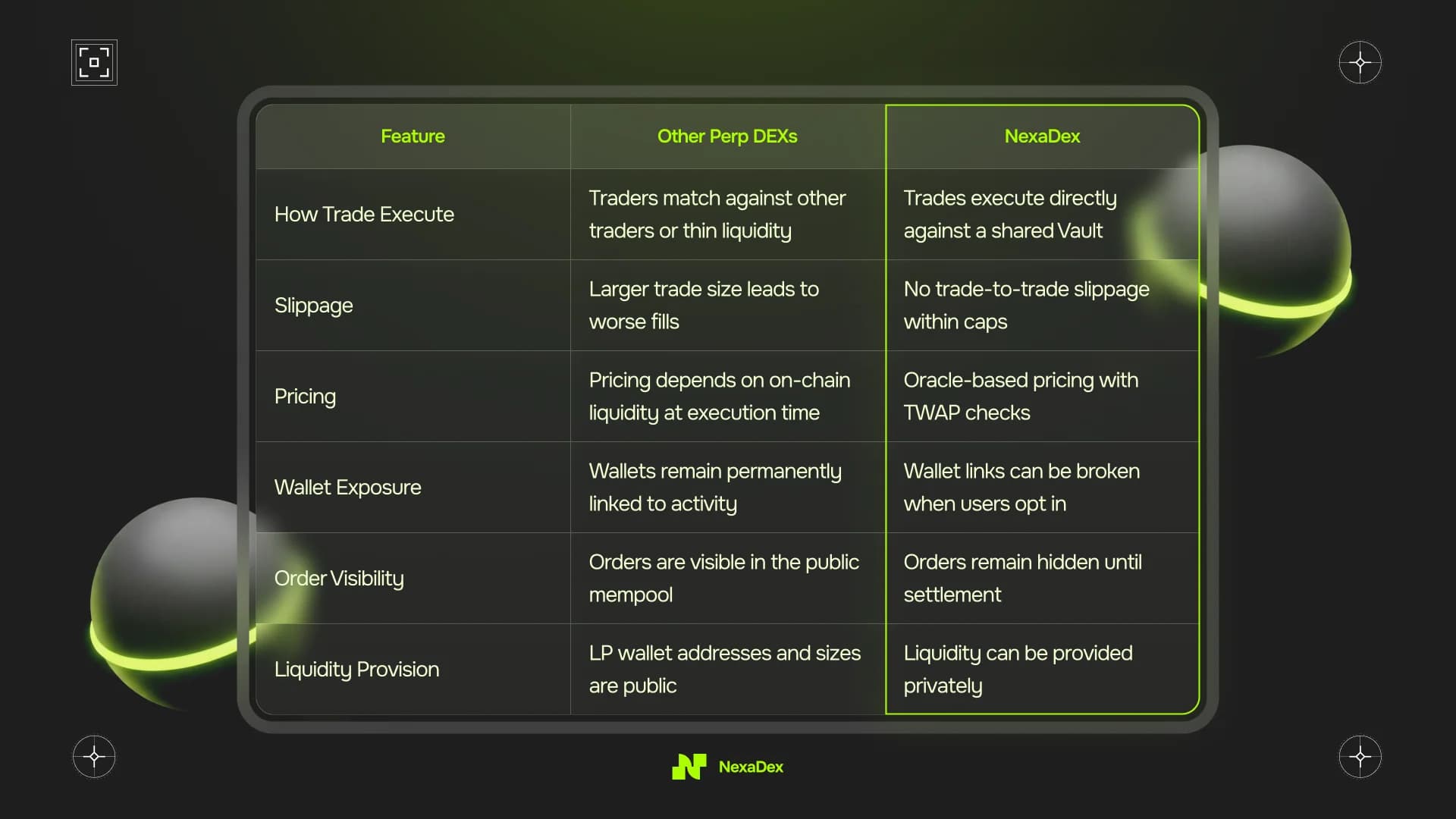 NexaDex content 1